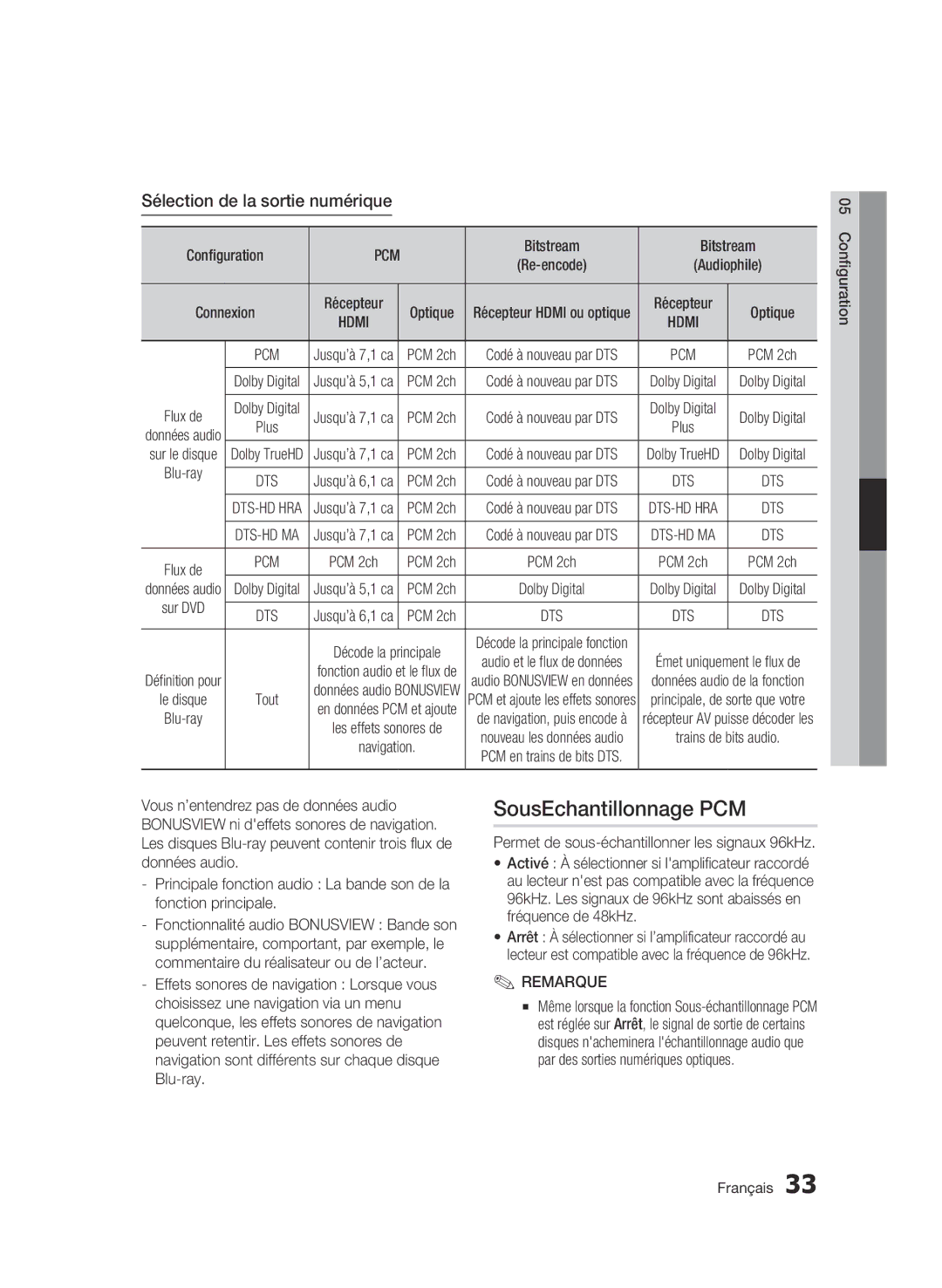 Samsung 01942G-BD-C6300-XAC-0823 user manual SousEchantillonnage PCM, Sélection de la sortie numérique 