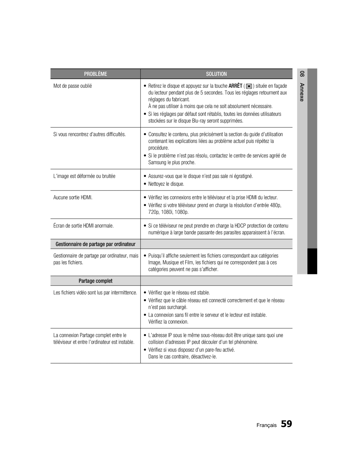 Samsung 01942G-BD-C6300-XAC-0823 Mot de passe oublié, Procédure, Samsung le plus proche ’image est déformée ou bruitée 