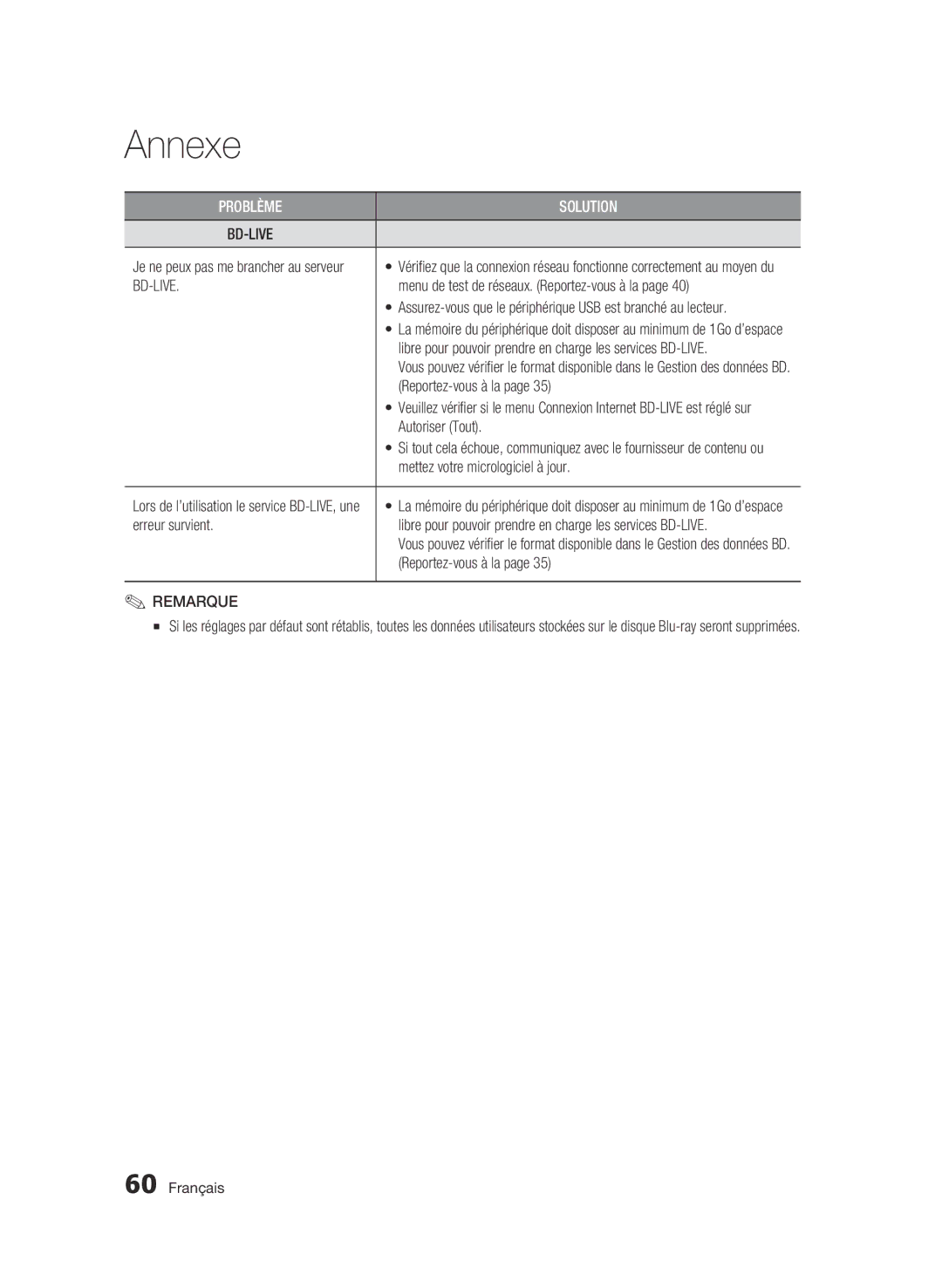 Samsung BD-C6300 user manual Menu de test de réseaux. Reportez-vous à la, Autoriser Tout, Mettez votre micrologiciel à jour 