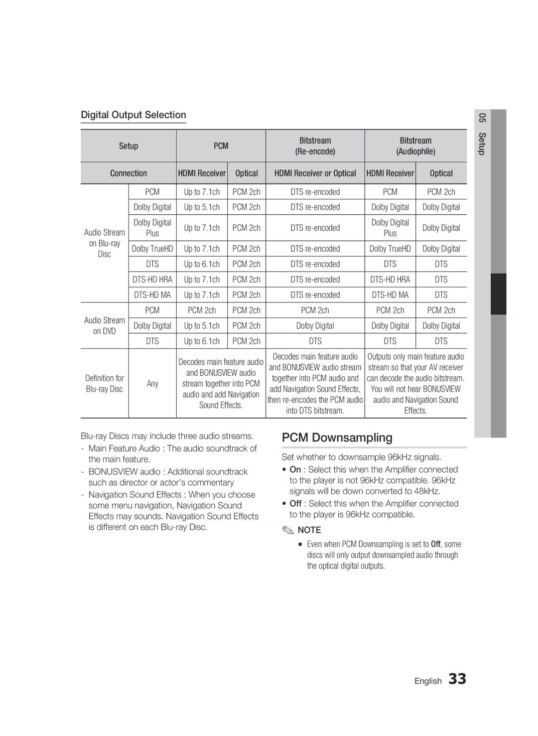 Samsung 01942G-BD-C6300-XAC-0823 user manual PCM Downsampling, Digital Output Selection, Bitstream 