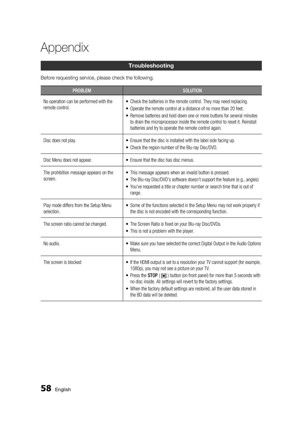 Samsung 01942G-BD-C6300-XAC-0823 user manual Appendix, Troubleshooting 