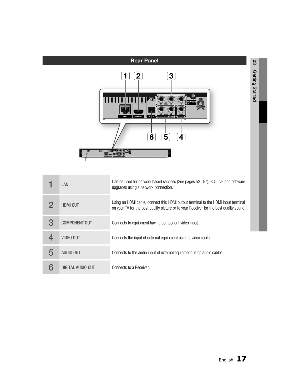 Samsung 01942G-BD-C6300-XAC-0823 user manual a b c f e d, Rear Panel 