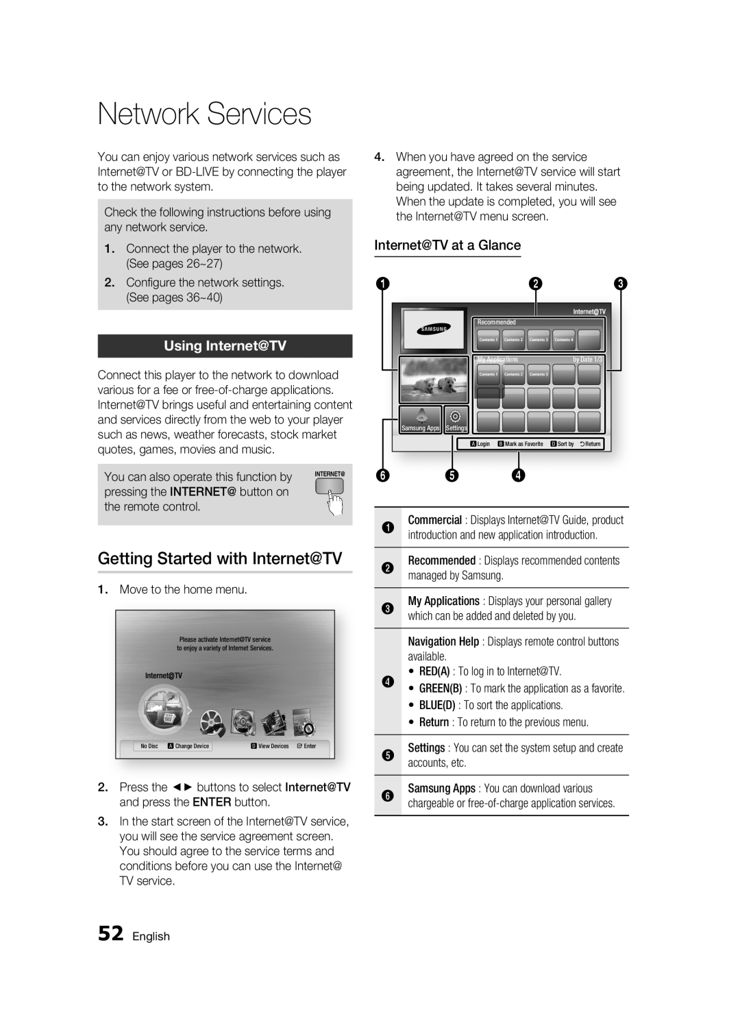 Samsung BD-C6300 user manual Network Services, Getting Started with Internet@TV, Using Internet@TV, Internet@TV at a Glance 