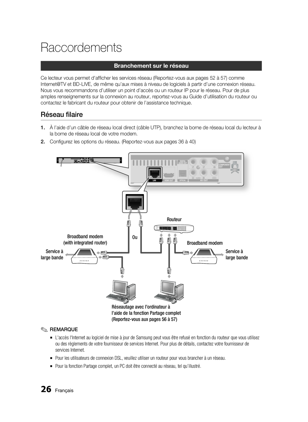 Samsung 01942G-BD-C6300-XAC-0823 user manual Réseau filaire, Branchement sur le réseau, Raccordements 