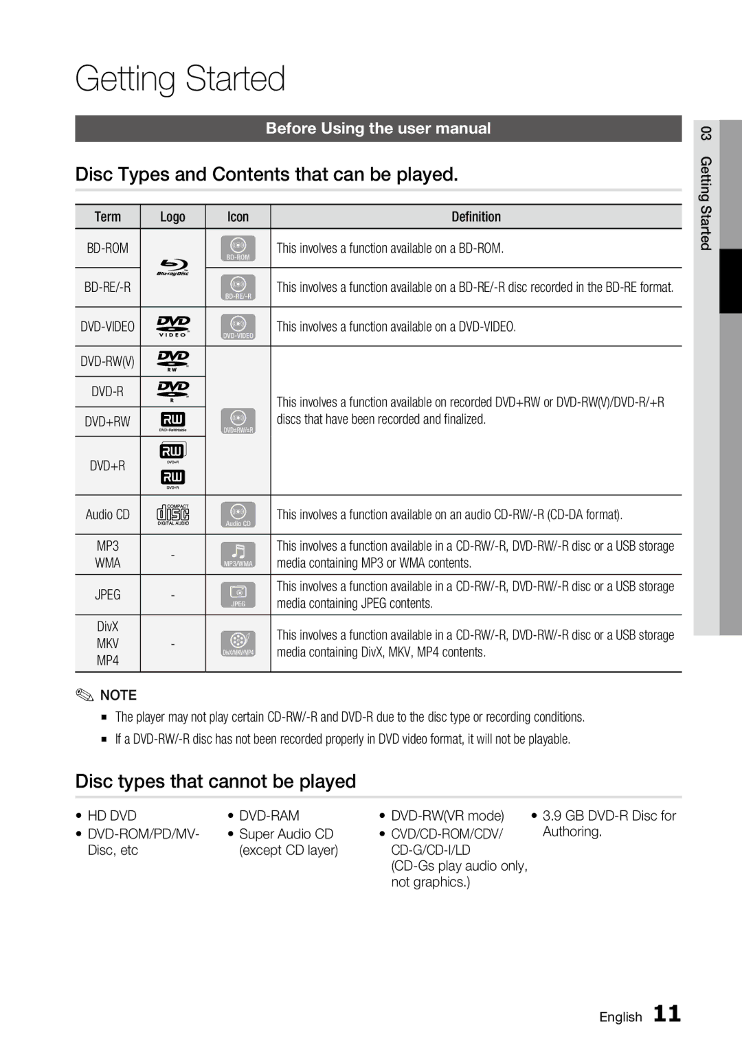 Samsung AK68-01859A Getting Started, Disc Types and Contents that can be played, Disc types that cannot be played 