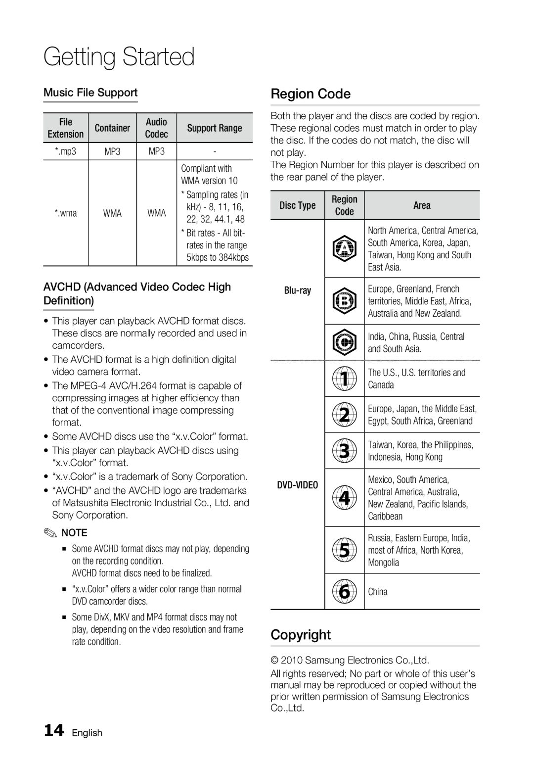Samsung BD-C6500, AK68-01859A Region Code, Copyright, Music File Support, Avchd Advanced Video Codec High Definition 