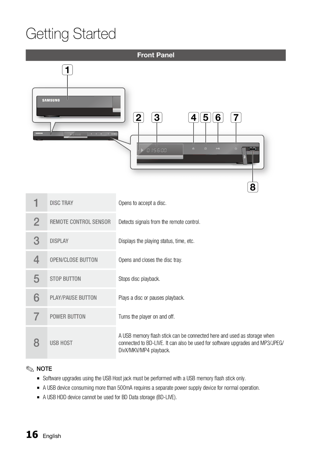 Samsung BD-C6500, AK68-01859A user manual Front Panel 