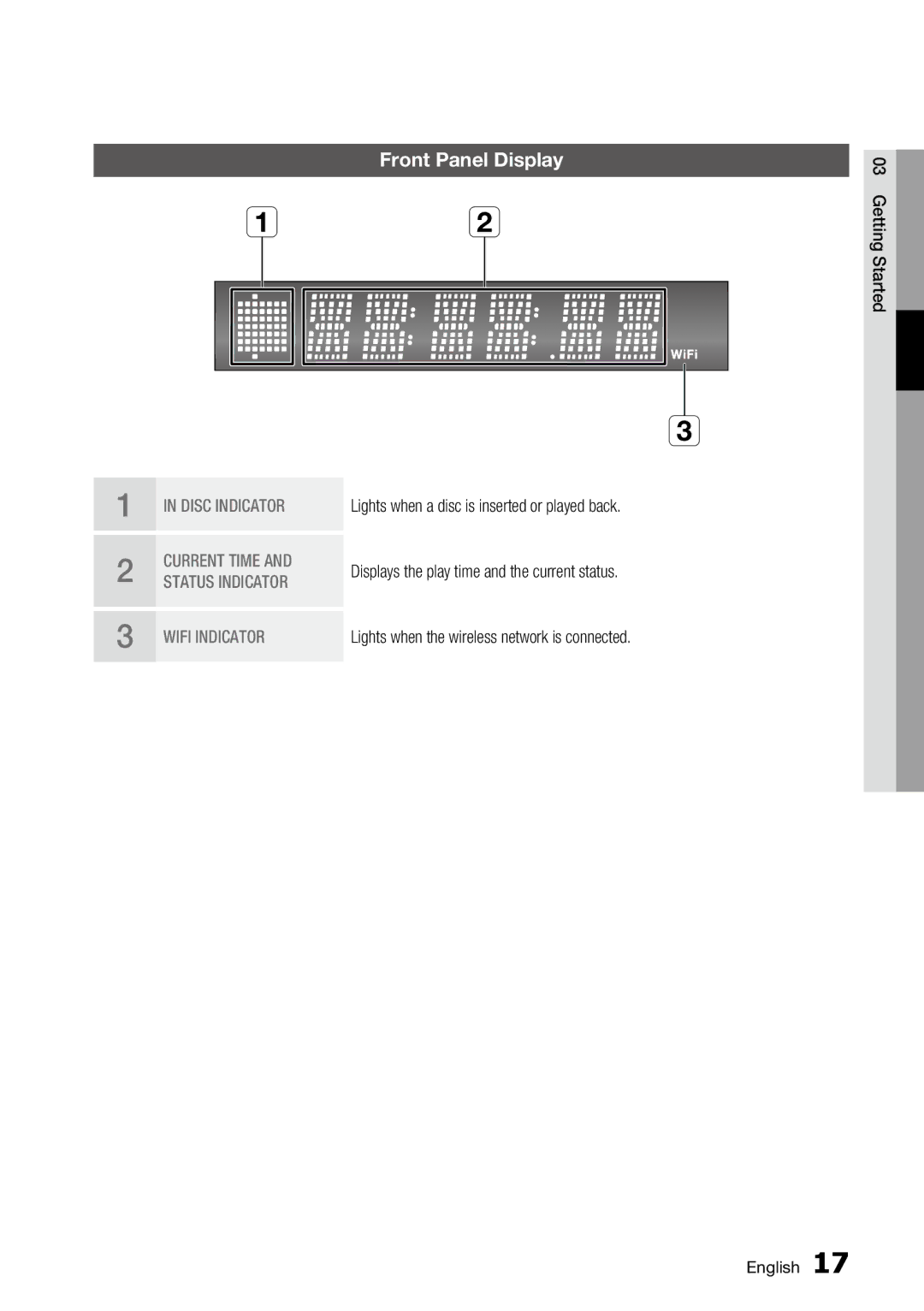 Samsung AK68-01859A, BD-C6500 user manual Front Panel Display 