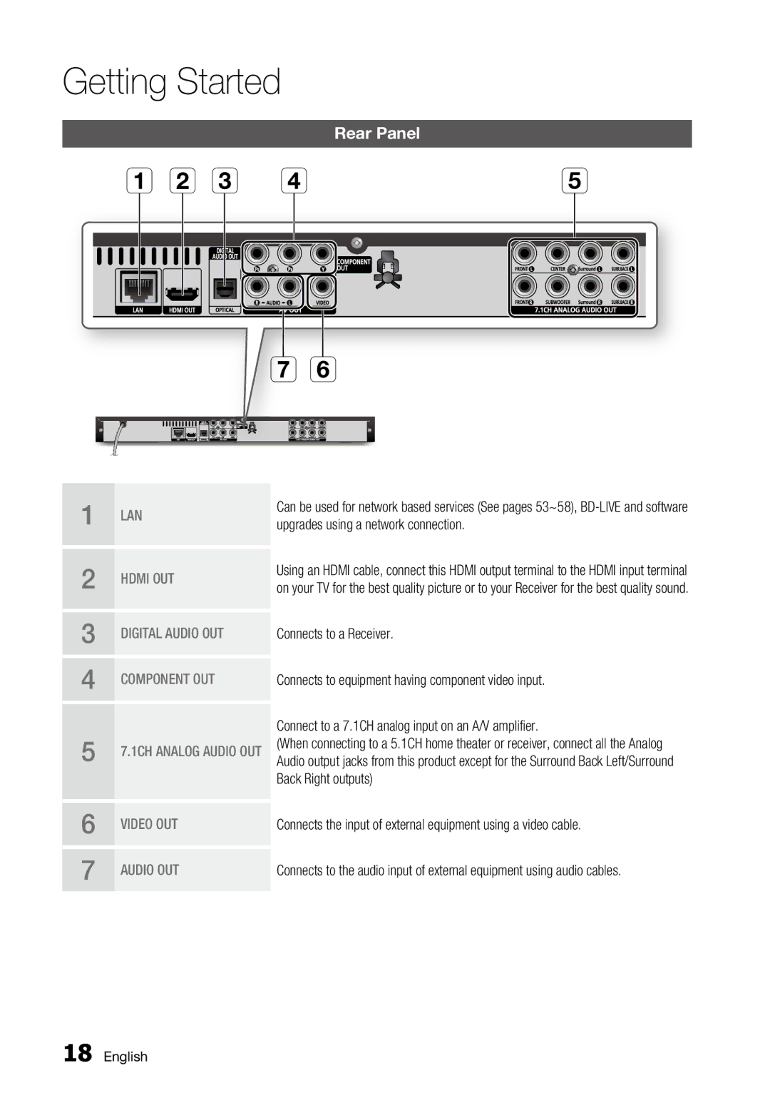 Samsung BD-C6500, AK68-01859A user manual Rear Panel 