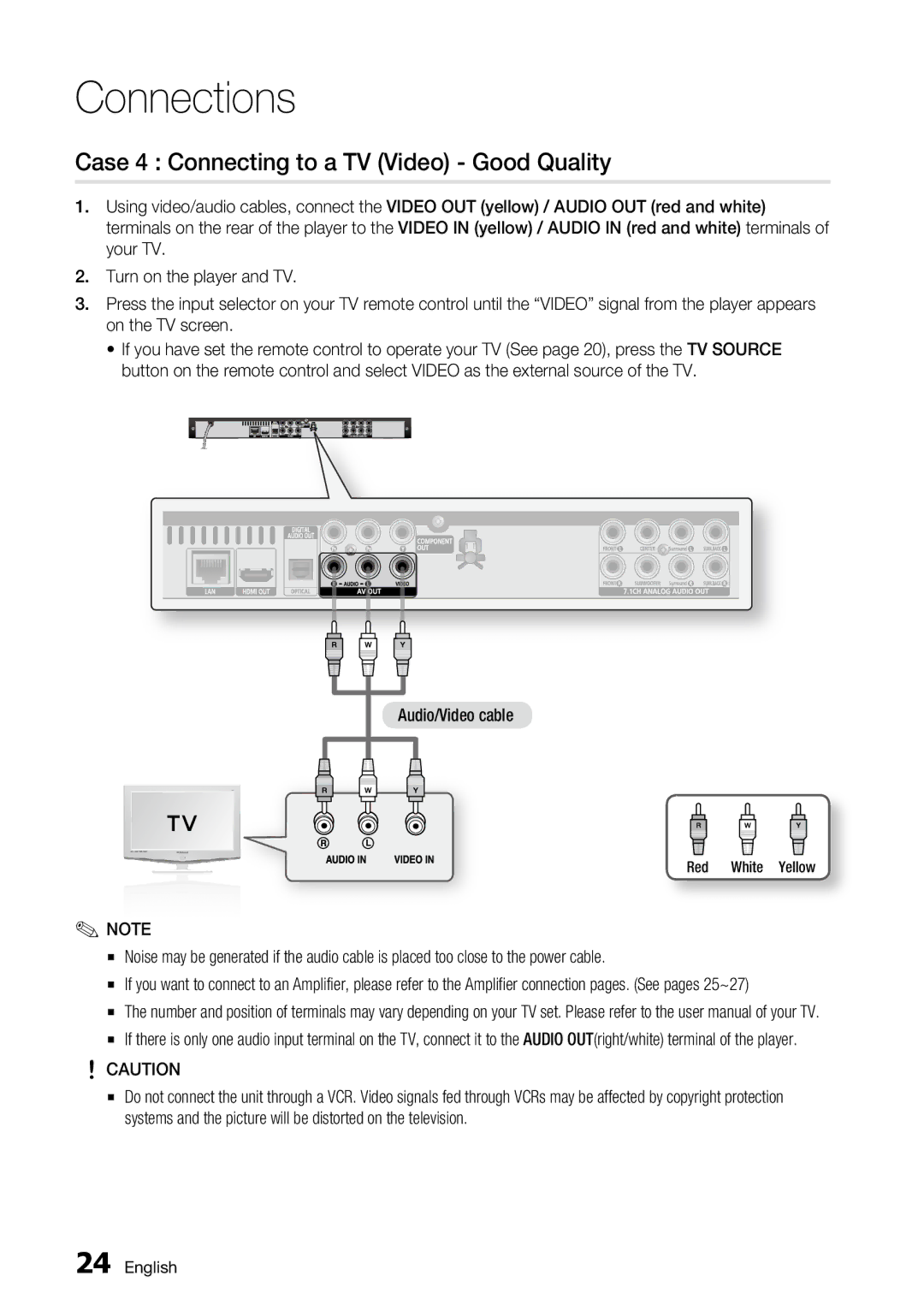 Samsung BD-C6500, AK68-01859A user manual Case 4 Connecting to a TV Video Good Quality 