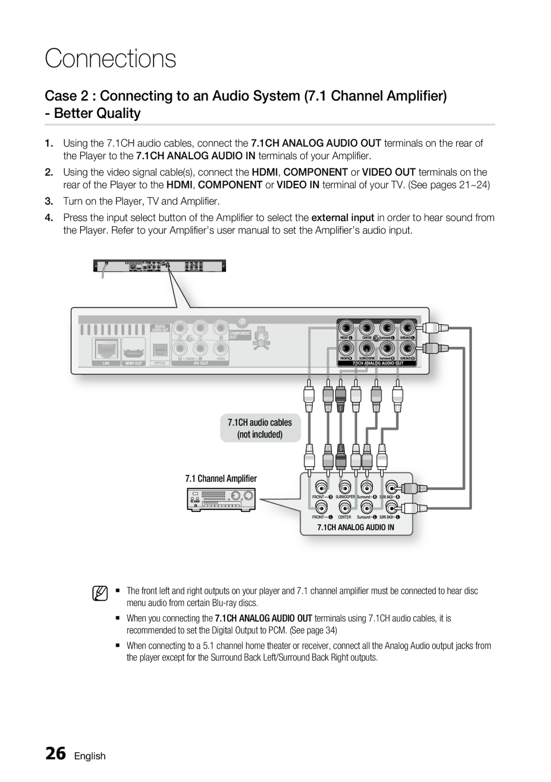 Samsung BD-C6500, AK68-01859A user manual 1CH audio cables Not included Channel Amplifier 