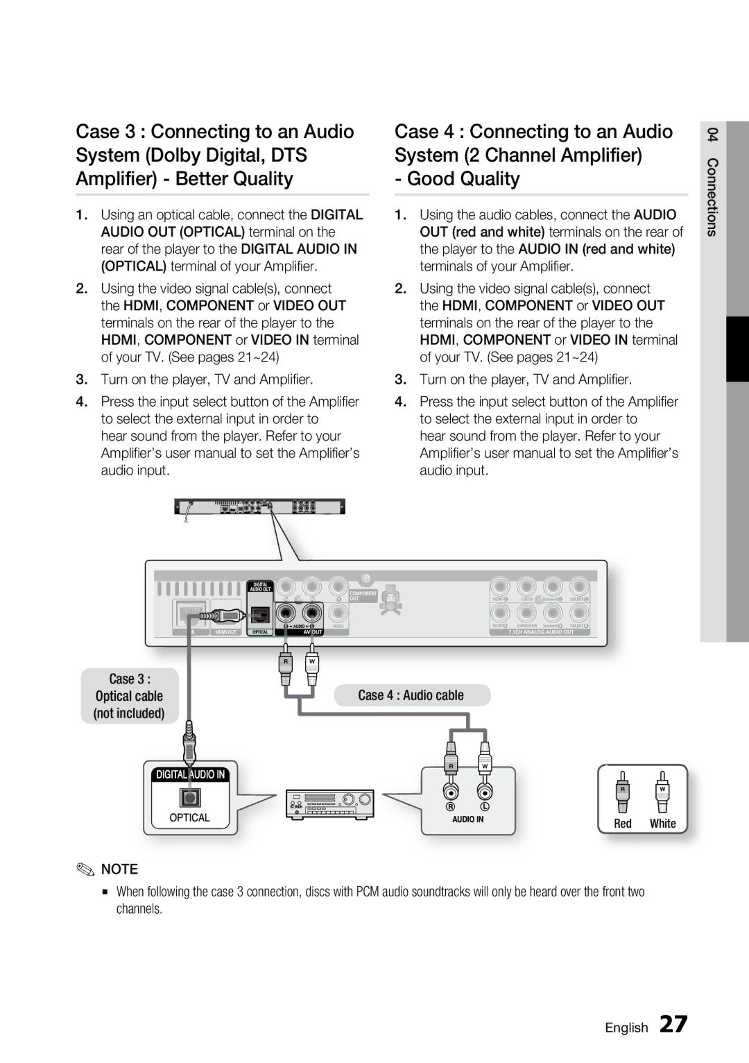 Samsung AK68-01859A, BD-C6500 user manual Case 4 Audio cable 