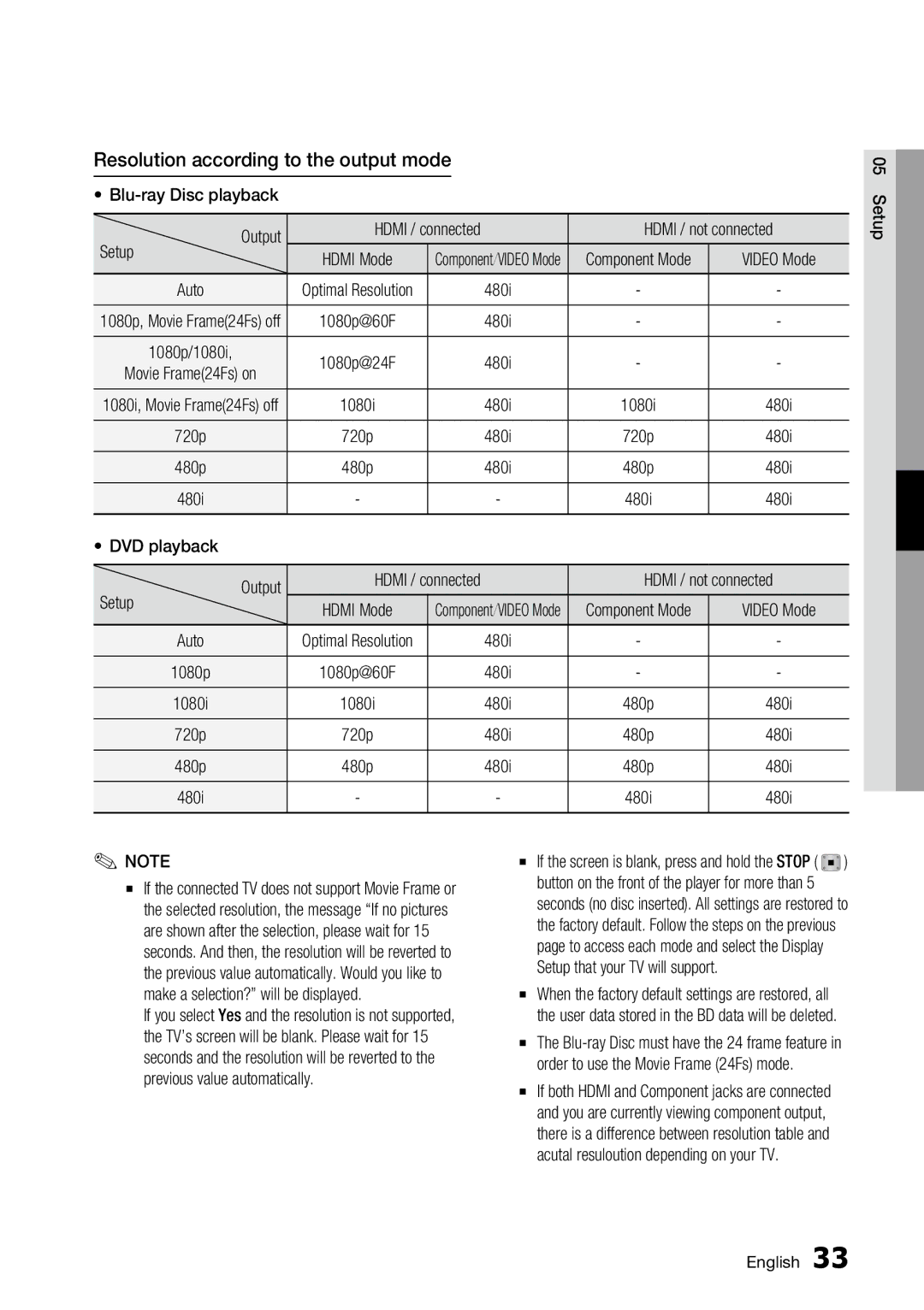 Samsung AK68-01859A, BD-C6500 user manual Resolution according to the output mode 