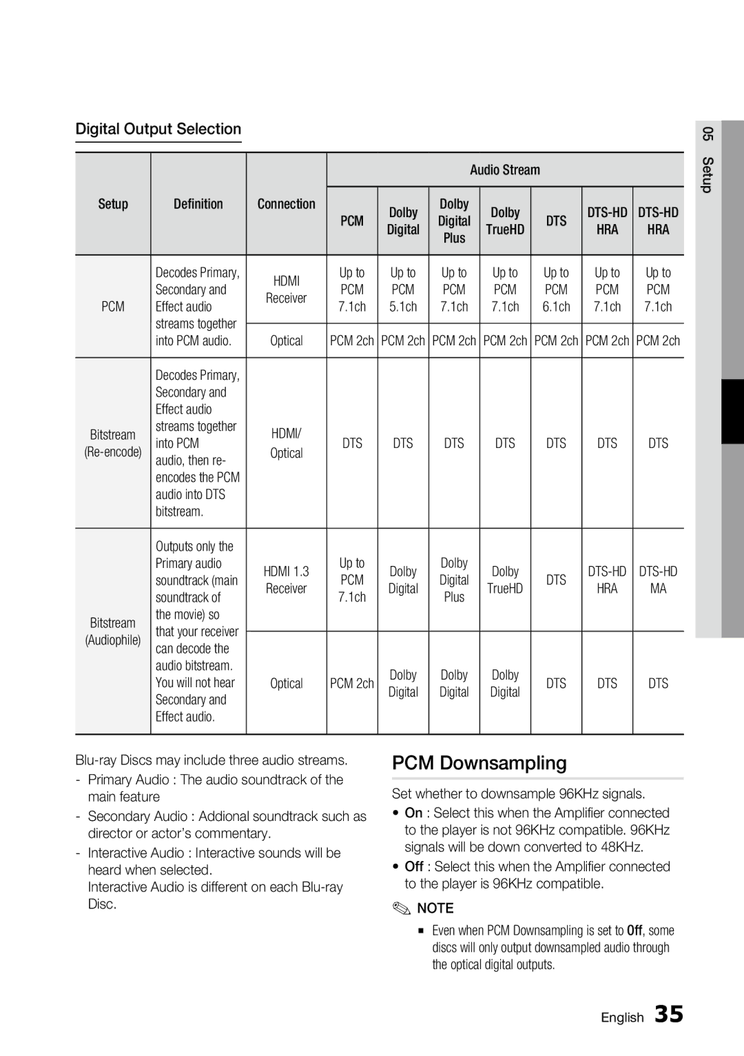 Samsung AK68-01859A, BD-C6500 user manual PCM Downsampling, Digital Output Selection 