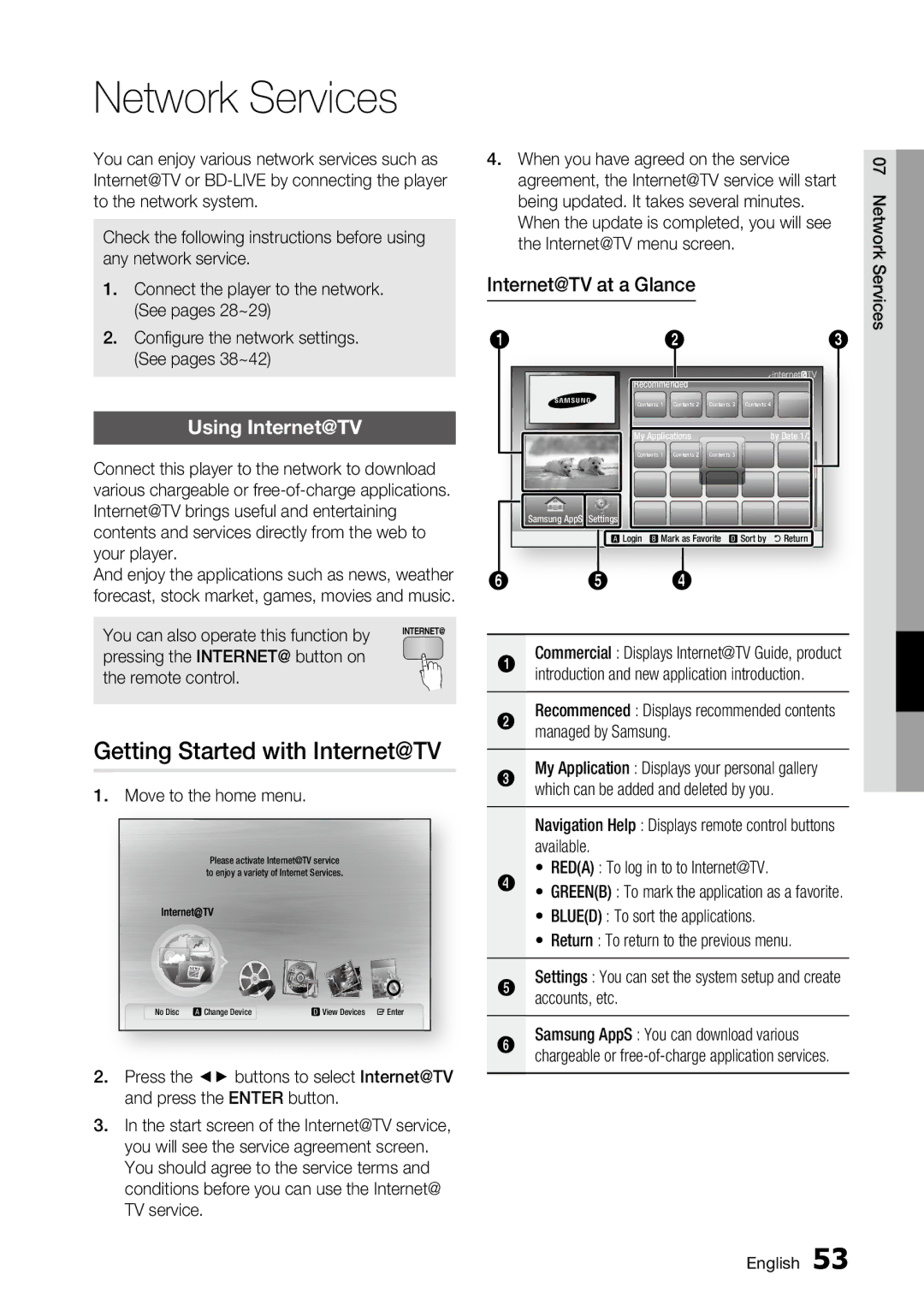 Samsung AK68-01859A Network Services, Getting Started with Internet@TV, Using Internet@TV, Internet@TV at a Glance 