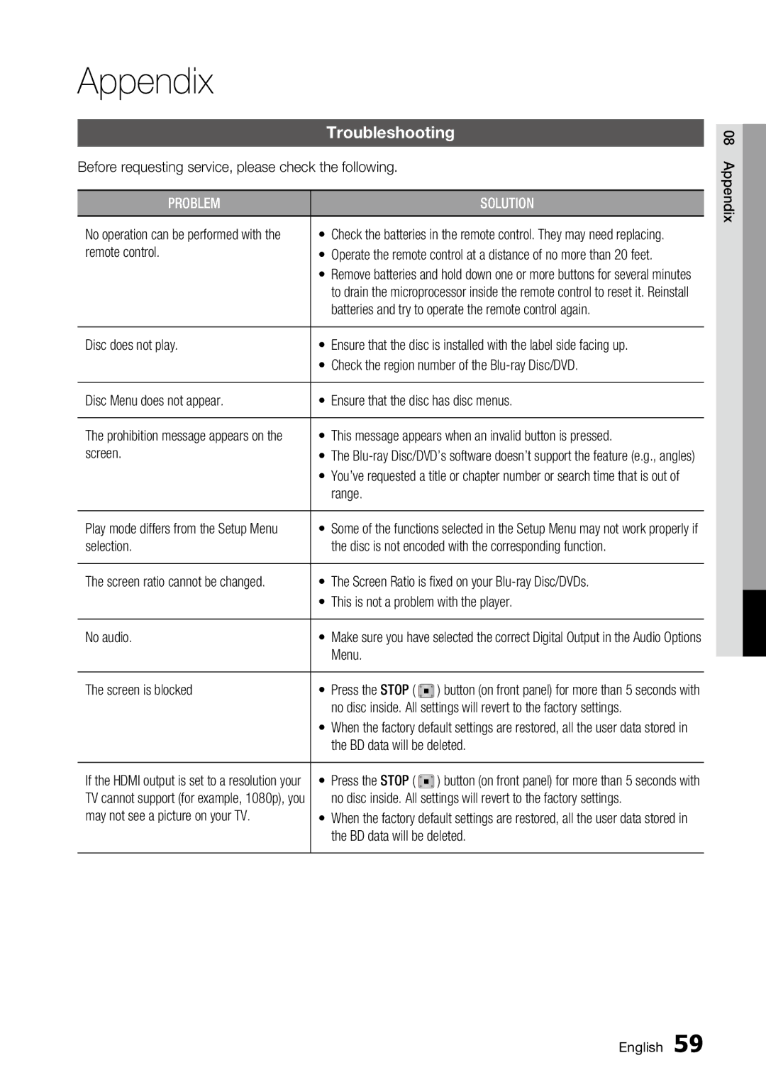 Samsung AK68-01859A, BD-C6500 user manual Appendix, Troubleshooting 