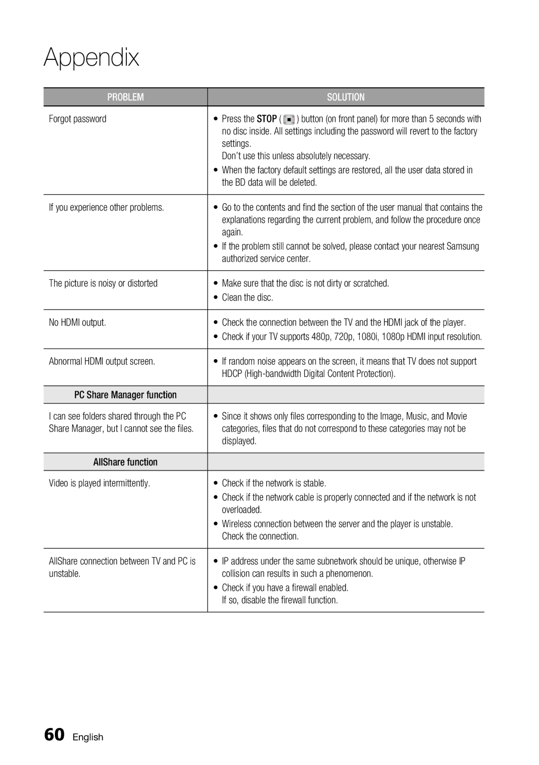 Samsung BD-C6500 user manual Forgot password, Again, Authorized service center Picture is noisy or distorted, Movie, Not be 