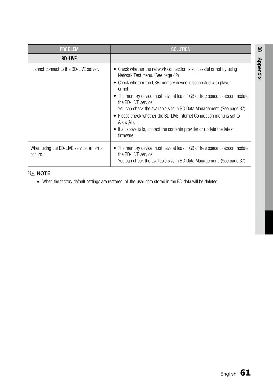 Samsung AK68-01859A, BD-C6500 user manual Network Test menu. See, Or not, AllowAll, Firmware, Occurs BD-LIVE service 