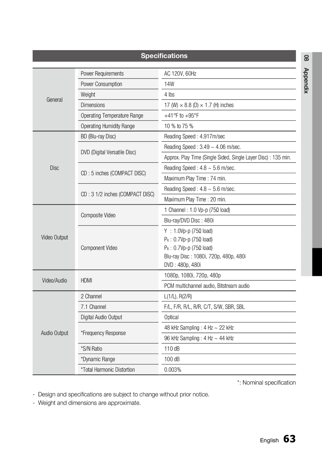 Samsung AK68-01859A, BD-C6500 user manual Specifications 