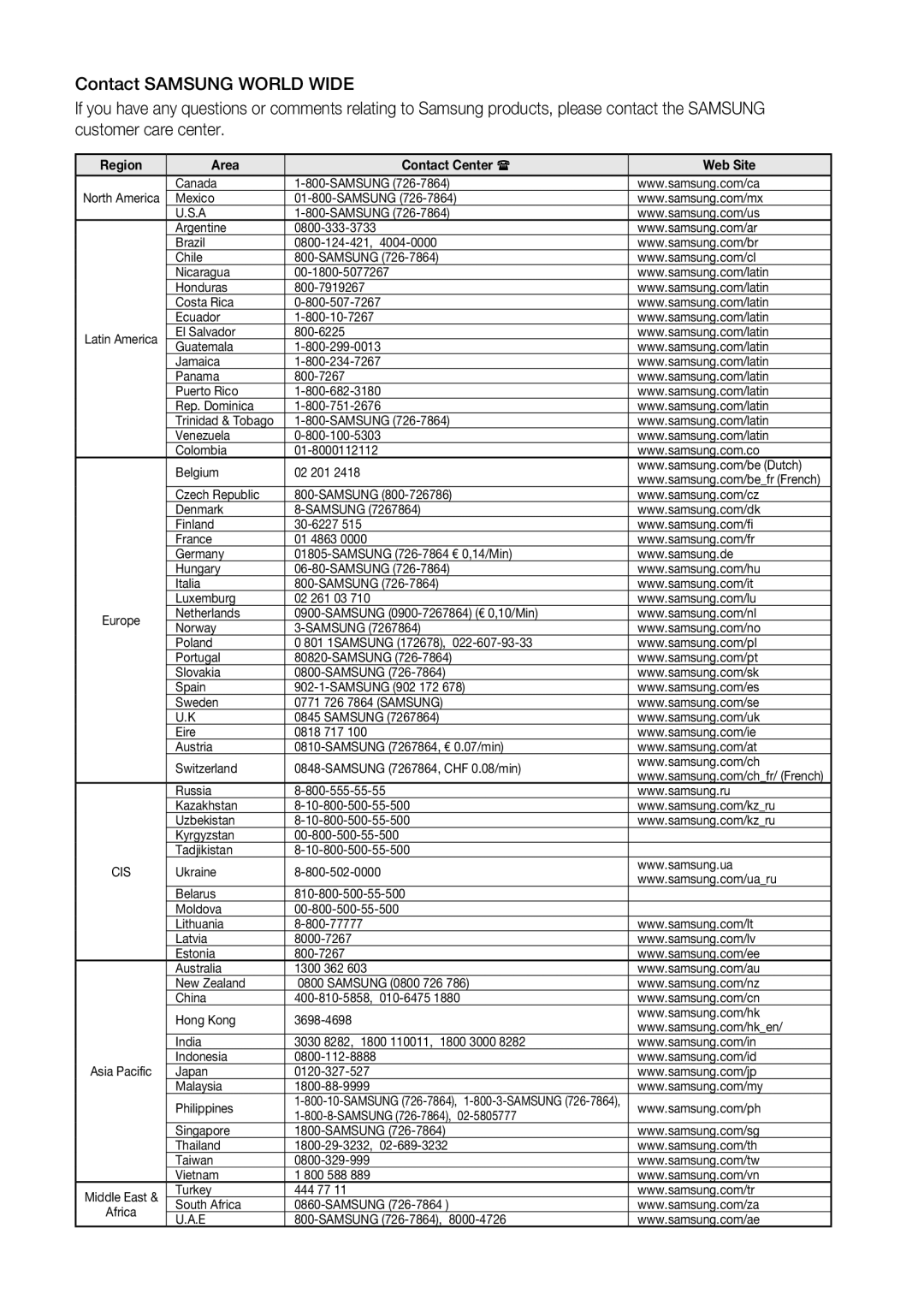 Samsung BD-C6500, AK68-01859A user manual Region Area Contact Center  Web Site 