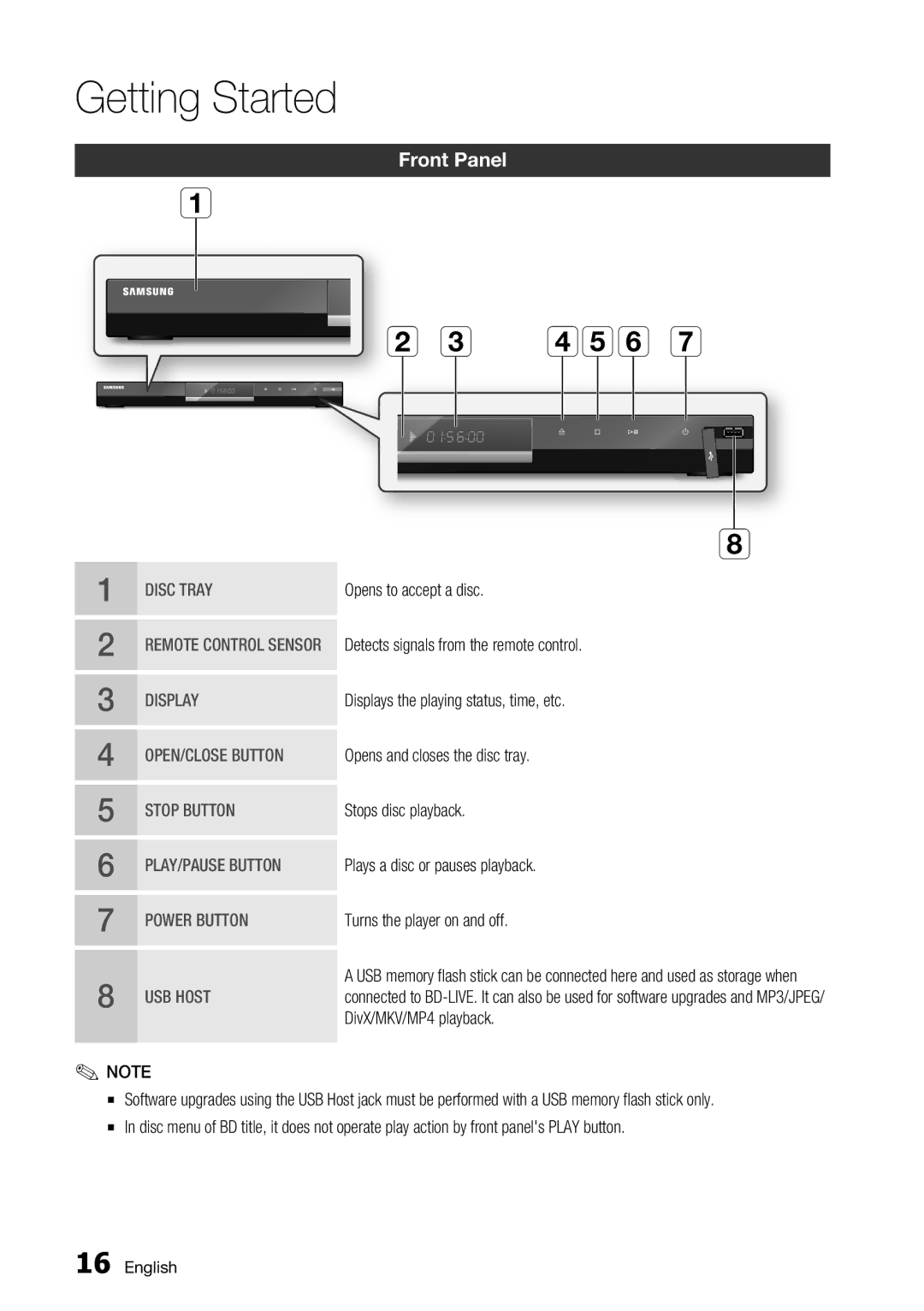 Samsung BD-C6500/EDC, BD-C6500/XAA, BD-C6500/XEF, BD-C6500/XEE manual Front Panel 