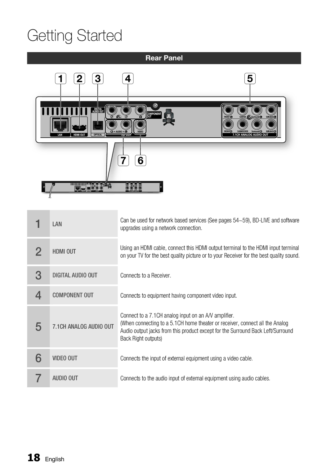 Samsung BD-C6500/XEF, BD-C6500/EDC, BD-C6500/XAA, BD-C6500/XEE manual Rear Panel 