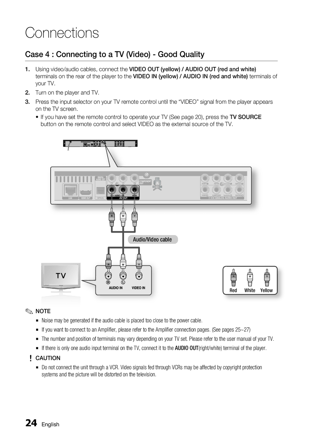 Samsung BD-C6500/EDC, BD-C6500/XAA, BD-C6500/XEF, BD-C6500/XEE manual Case 4 Connecting to a TV Video Good Quality 