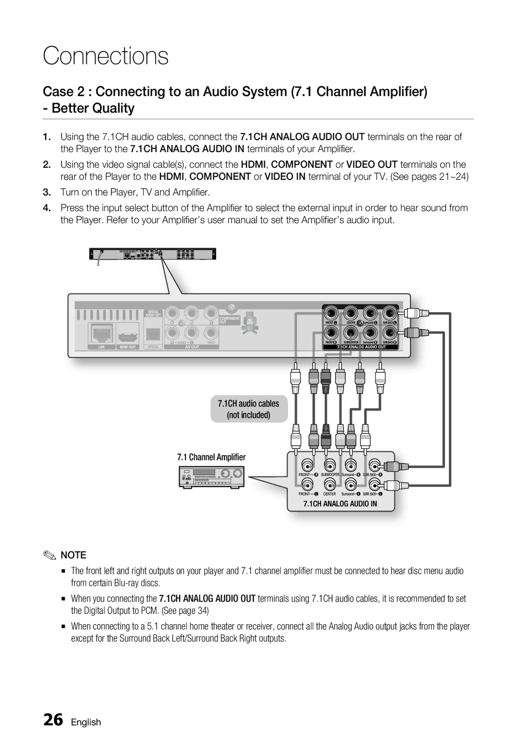 Samsung BD-C6500/XEF, BD-C6500/EDC, BD-C6500/XAA, BD-C6500/XEE manual 1CH audio cables Not included Channel Amplifier 