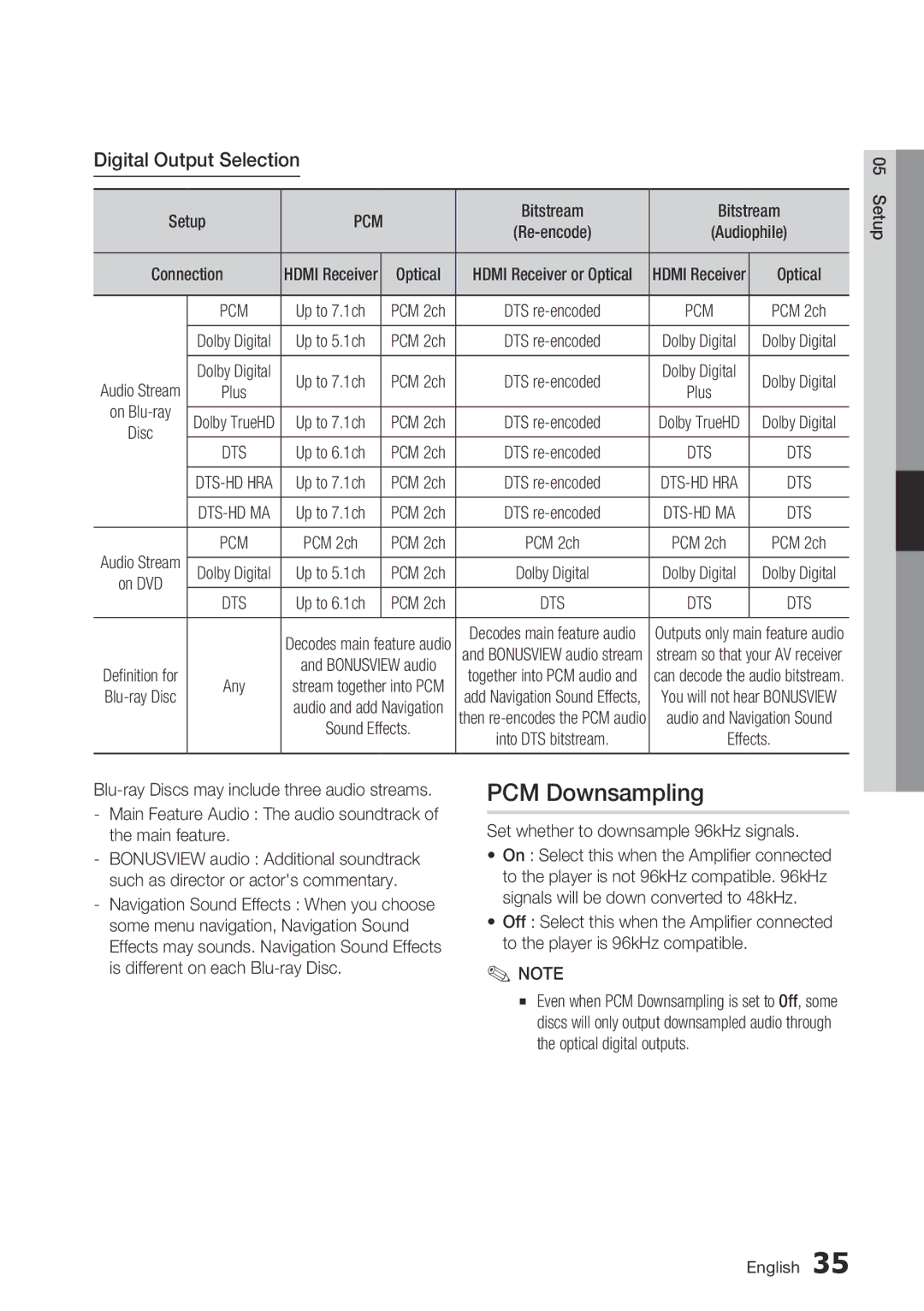 Samsung BD-C6500/XEE manual PCM Downsampling, Digital Output Selection, Bitstream, Set whether to downsample 96kHz signals 