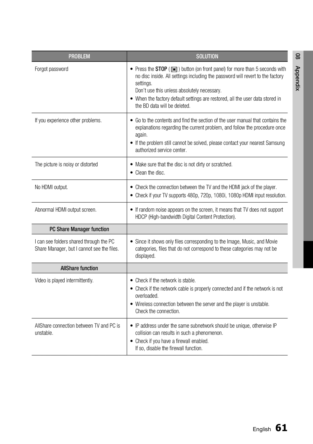 Samsung BD-C6500/XAA manual Forgot password, Again, Authorized service center Picture is noisy or distorted, Movie, Not be 