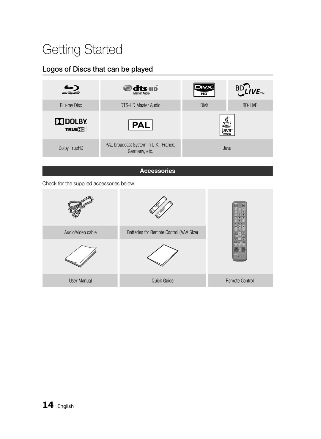 Samsung BD-C6500/XEF, BD-C6500/EDC manual Logos of Discs that can be played, Accessories, Java, Quick Guide Remote Control 