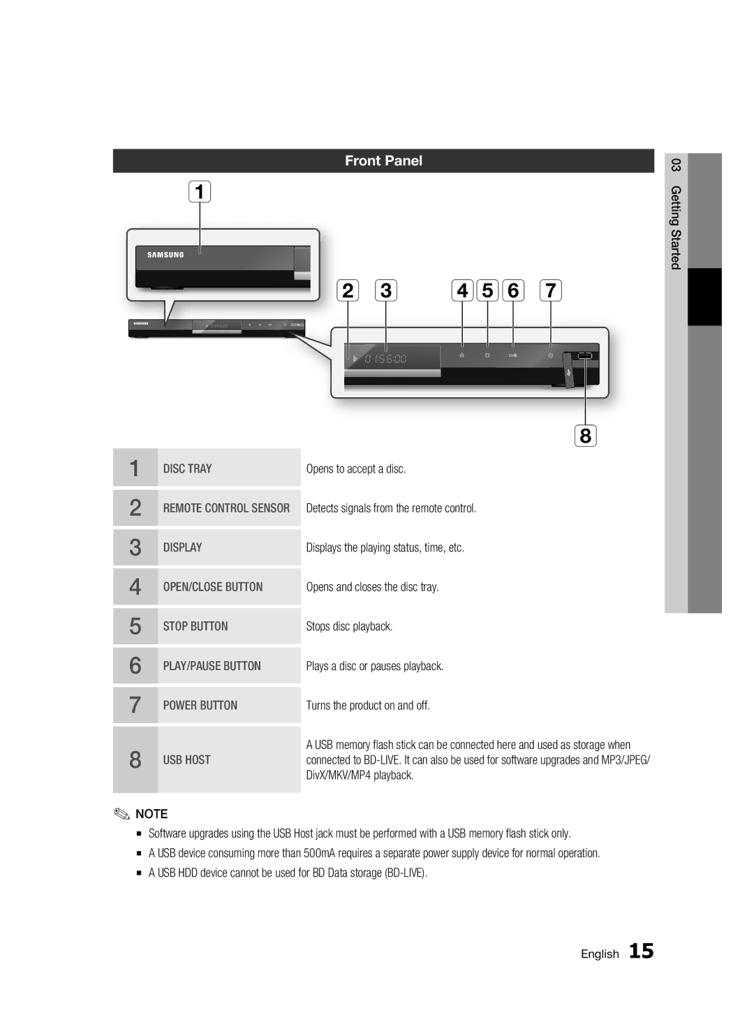 Samsung BD-C6500/XEE, BD-C6500/EDC, BD-C6500/XAA, BD-C6500/XEF manual Front Panel 