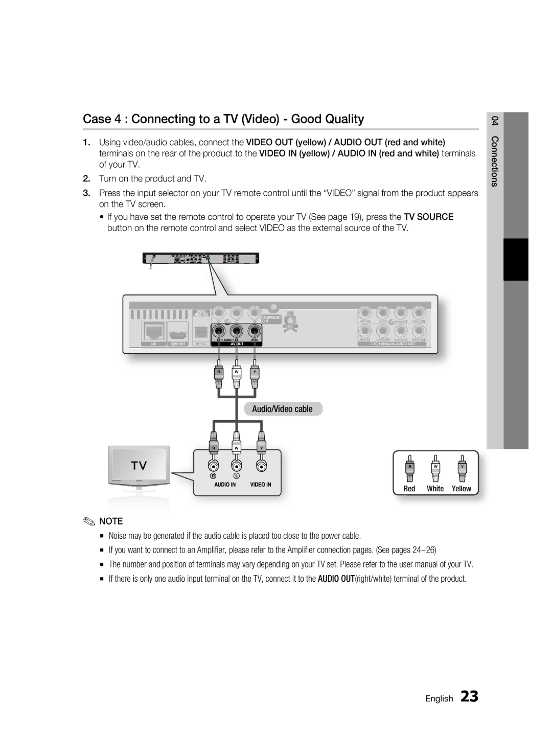 Samsung BD-C6500/XEE, BD-C6500/EDC, BD-C6500/XAA manual Case 4 Connecting to a TV Video Good Quality, Red White Yellow 