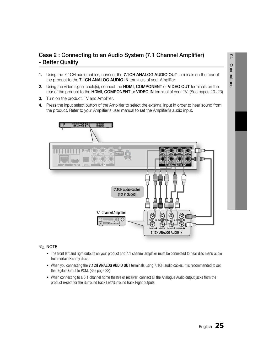 Samsung BD-C6500/XAA, BD-C6500/EDC, BD-C6500/XEF, BD-C6500/XEE manual 1CH audio cables Not included Channel Amplifier 