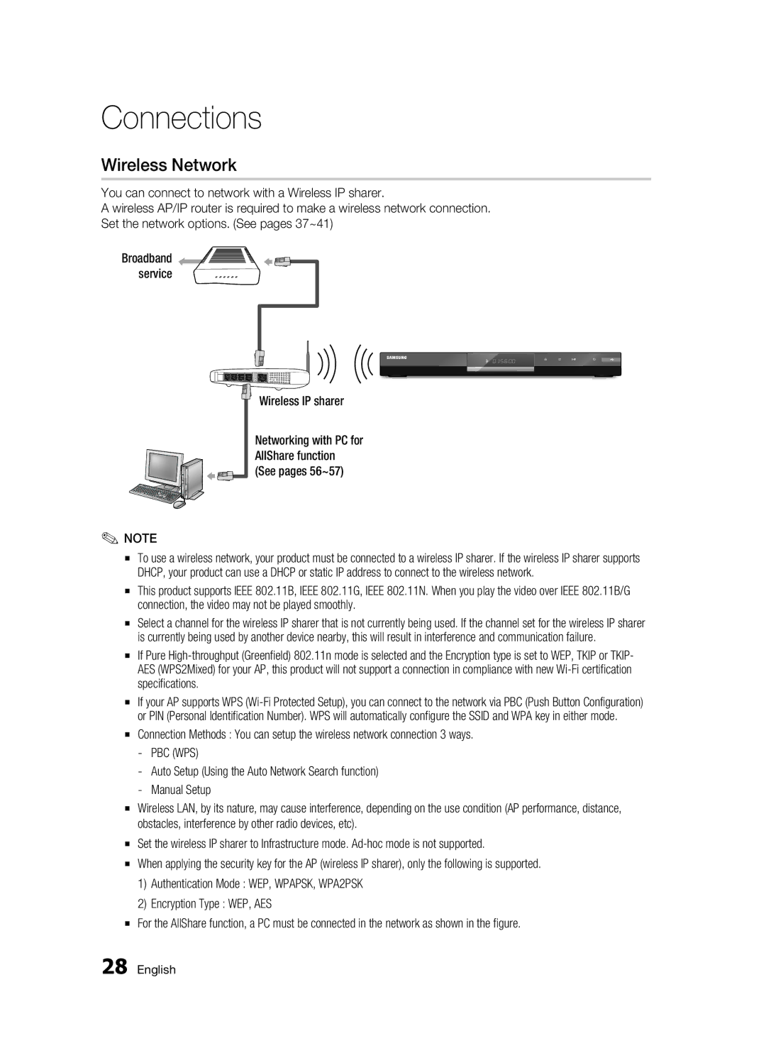 Samsung BD-C6500/EDC, BD-C6500/XAA, BD-C6500/XEF manual Wireless Network, Wireless IP sharer, Pbc Wps, Broadband service 