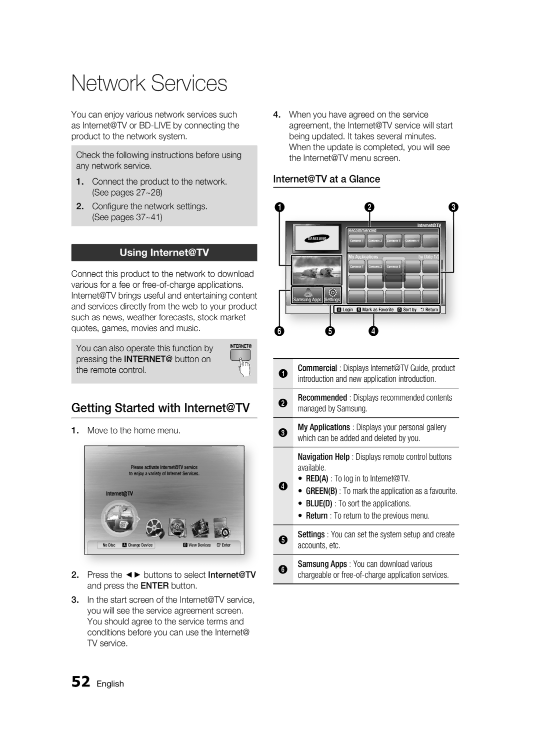 Samsung BD-C6500/EDC manual Network Services, Getting Started with Internet@TV, Using Internet@TV, Internet@TV at a Glance 