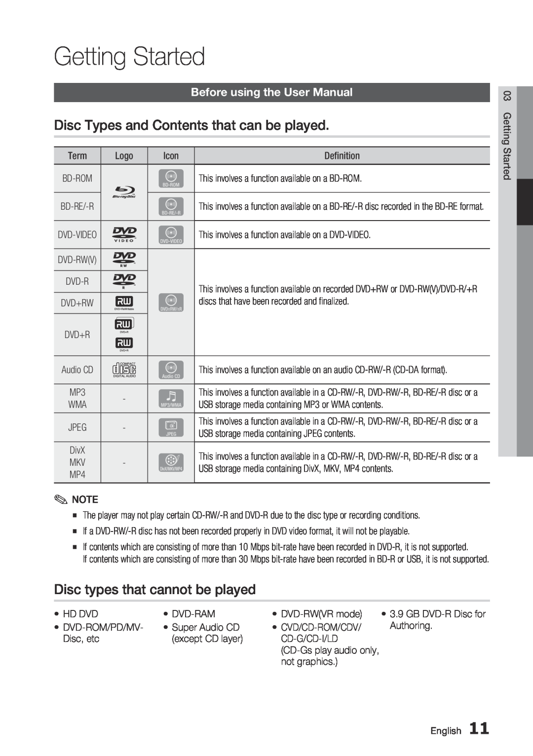 Samsung BD-C6500/XEE manual Getting Started, Disc Types and Contents that can be played, Disc types that cannot be played 