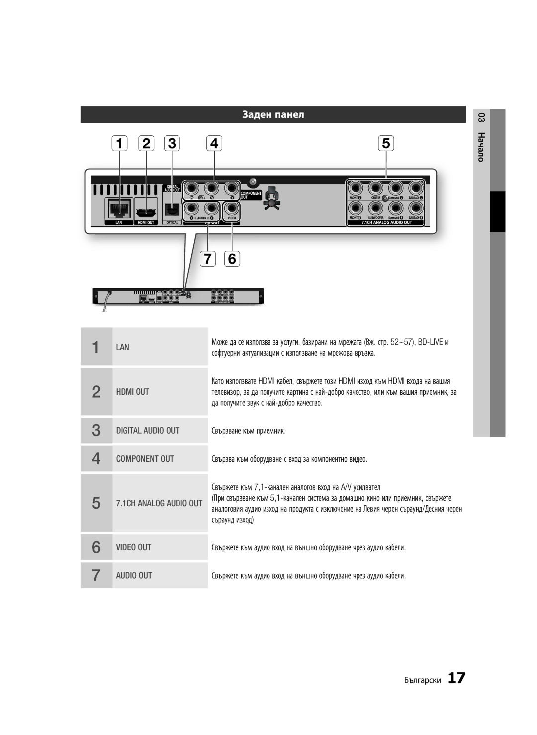 Samsung BD-C6500/EDC manual Заден панел, Да получите звук с най-добро качество, Свързване към приемник, Съраунд изход 