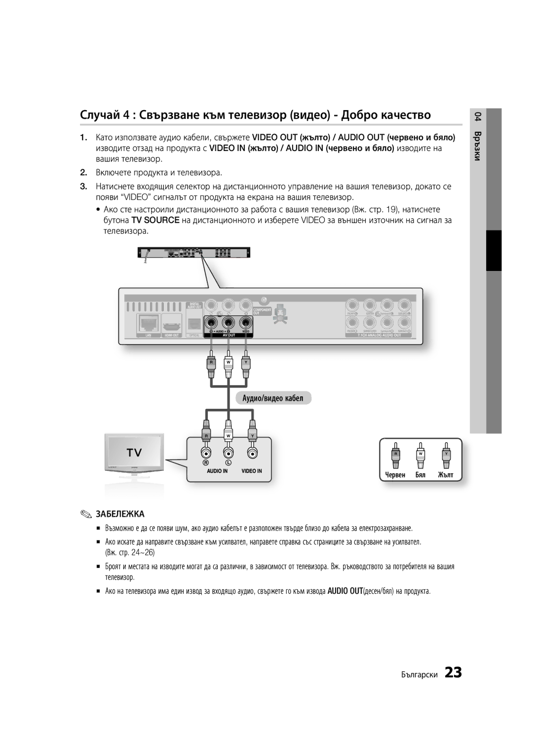 Samsung BD-C6500/EDC manual Случай 4 Свързване към телевизор видео Добро качество, Червен Бял Жълт 