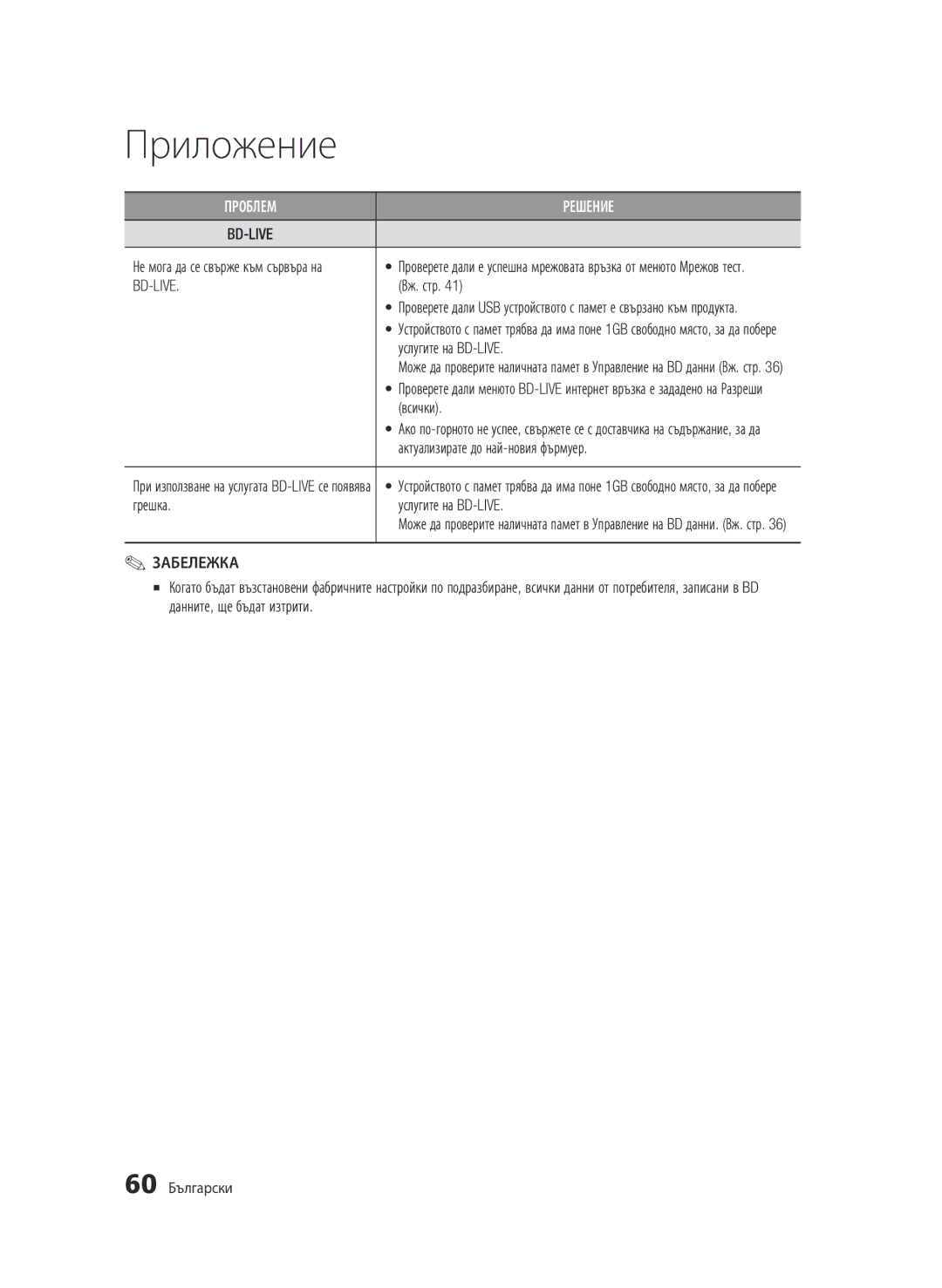 Samsung BD-C6500/EDC manual Всички, Актуализирате до най-новия фърмуер, Грешка Услугите на BD-LIVE, 60 Български 