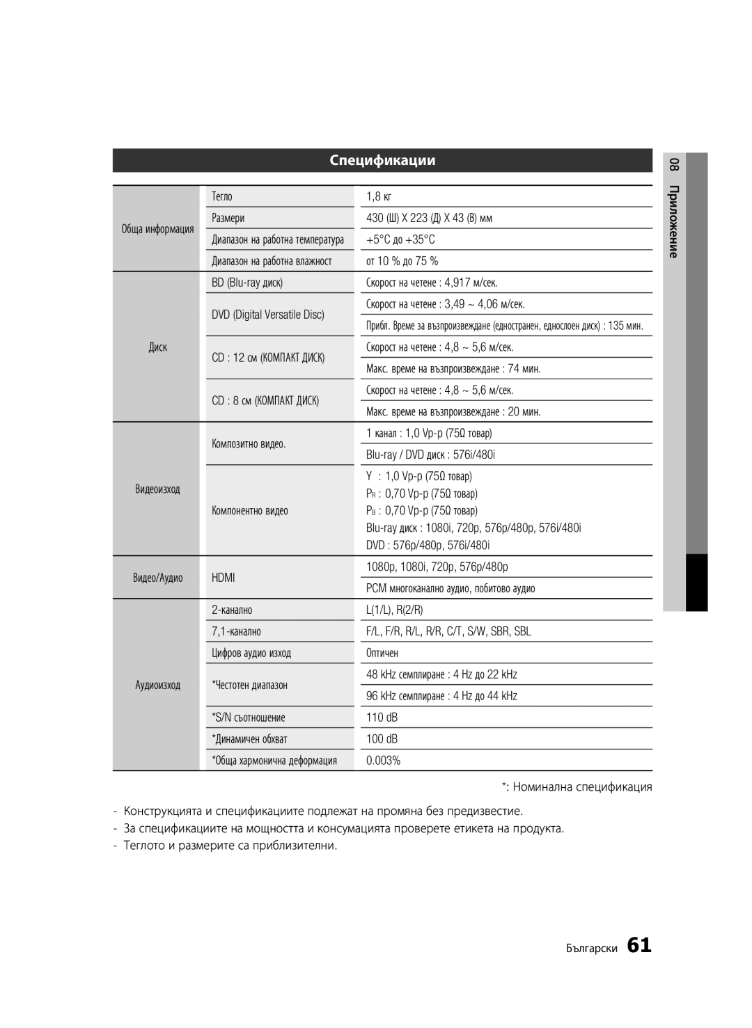 Samsung BD-C6500/EDC manual Спецификации, Hdmi 