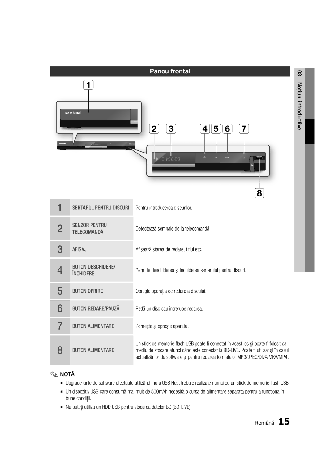 Samsung BD-C6500/EDC manual Panou frontal 