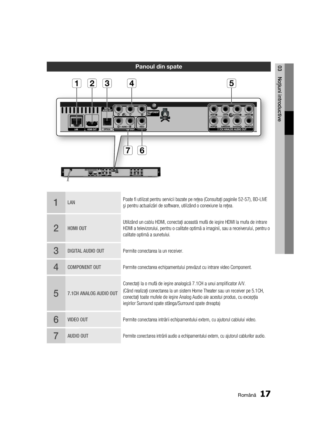 Samsung BD-C6500/EDC manual Panoul din spate, Calitate optimă a sunetului, Permite conectarea la un receiver 