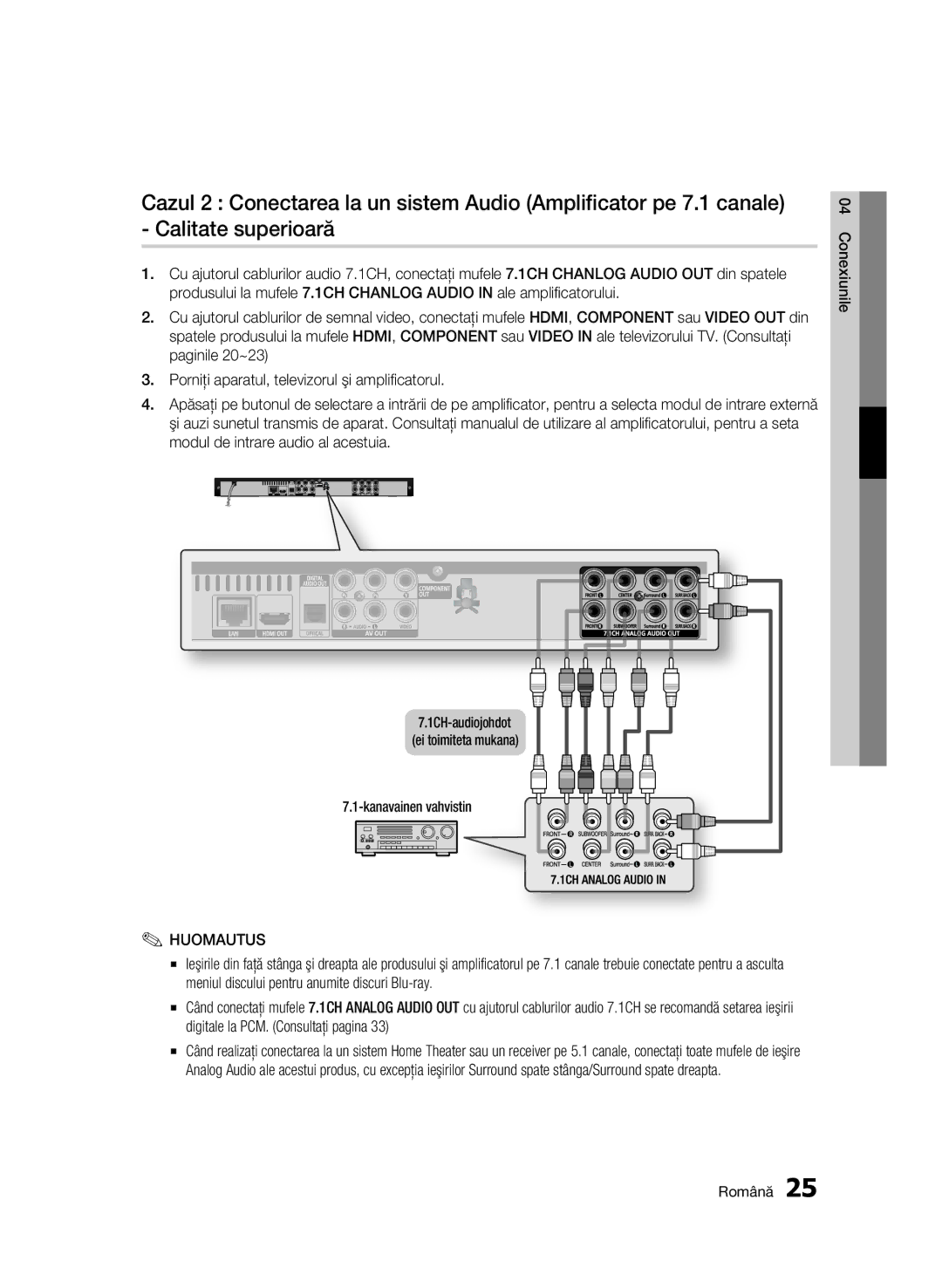 Samsung BD-C6500/EDC manual Huomautus, Kanavainen vahvistin Conexiunile 