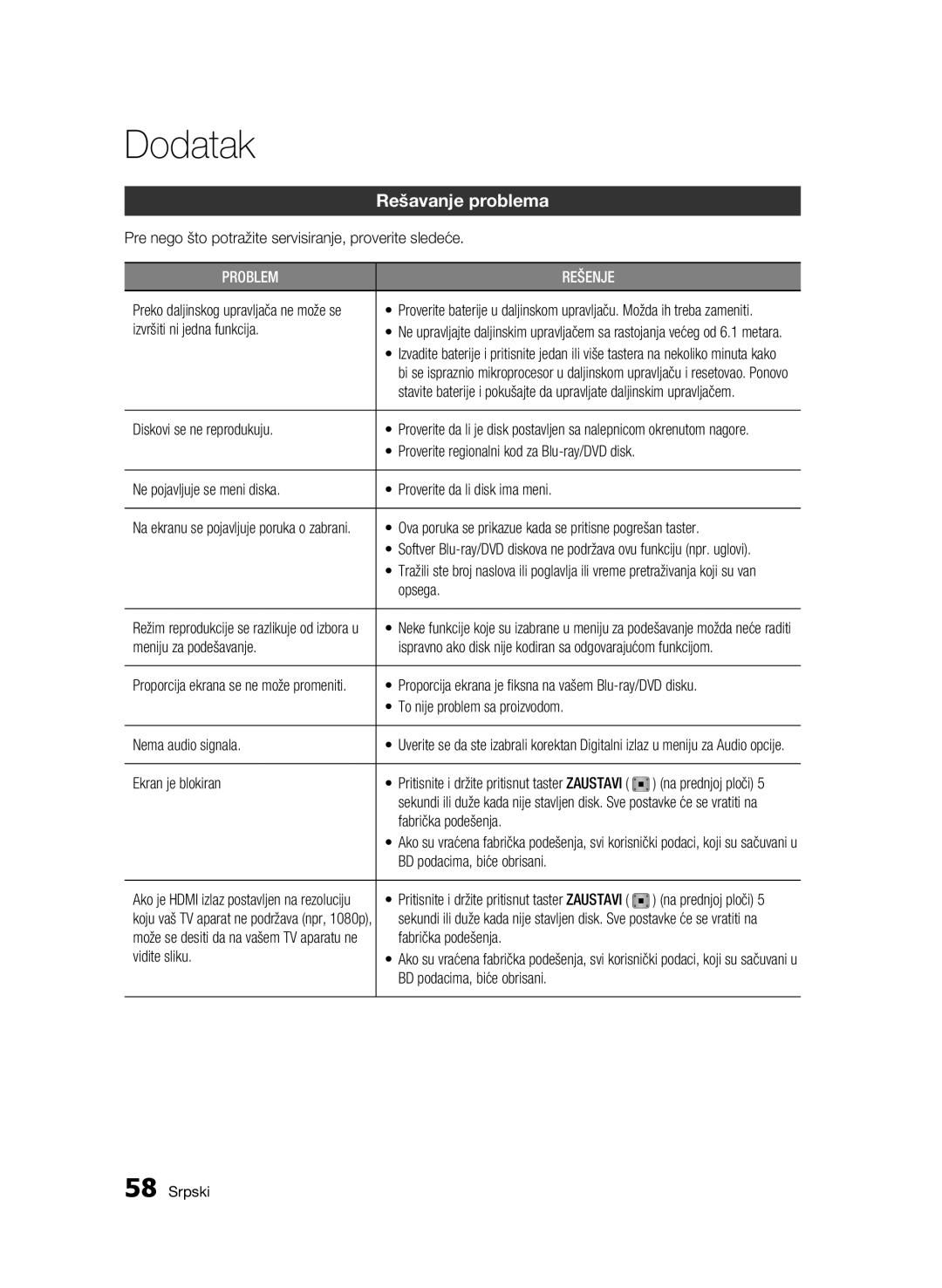 Samsung BD-C6500/EDC manual Rešavanje problema 