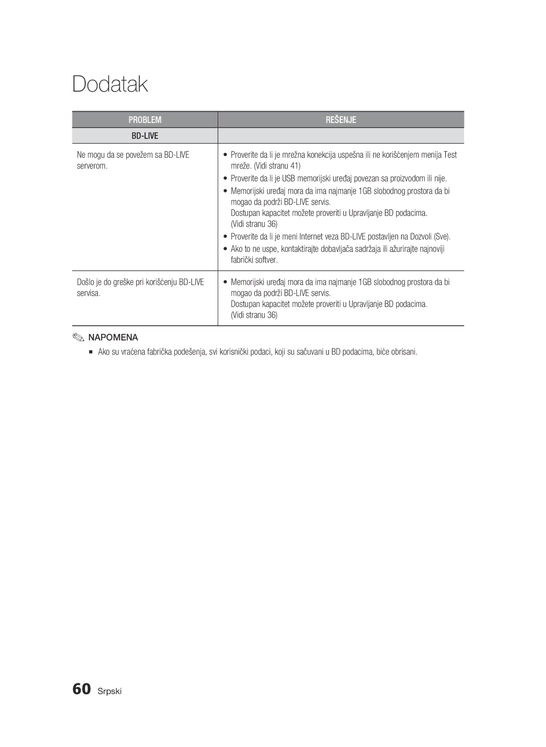 Samsung BD-C6500/EDC manual Serverom Mreže. Vidi stranu, Mogao da podrži BD-LIVE servis, Fabrički softver 