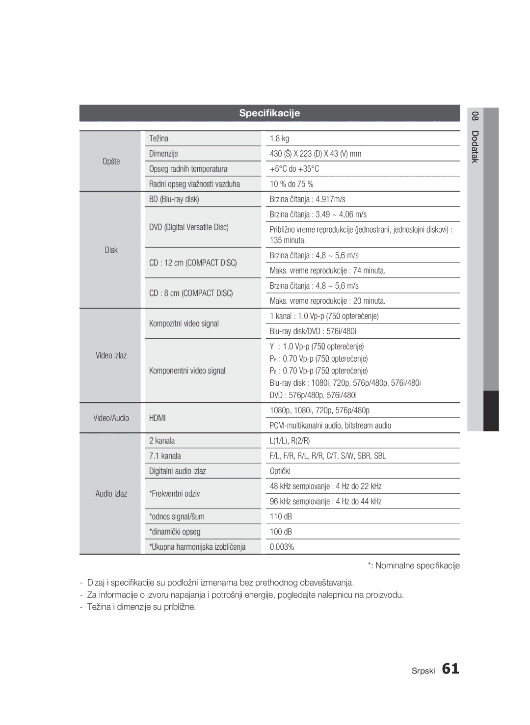 Samsung BD-C6500/EDC manual Minuta, Brzina čitanja 4,8 ~ 5,6 m/s, Maks. vreme reprodukcije 74 minuta 