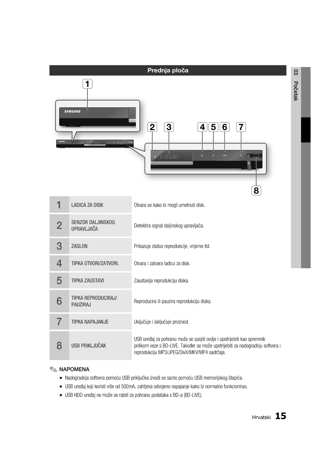 Samsung BD-C6500/EDC manual Def g, Prednja ploča 