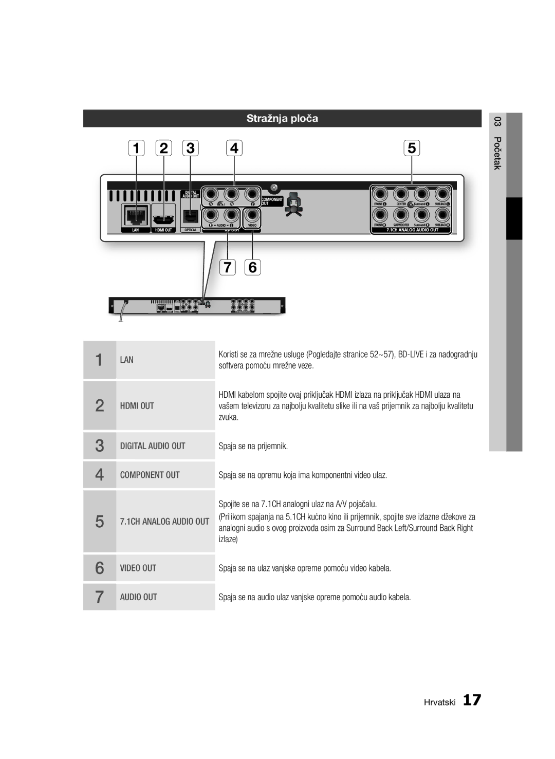 Samsung BD-C6500/EDC manual Stražnja ploča 