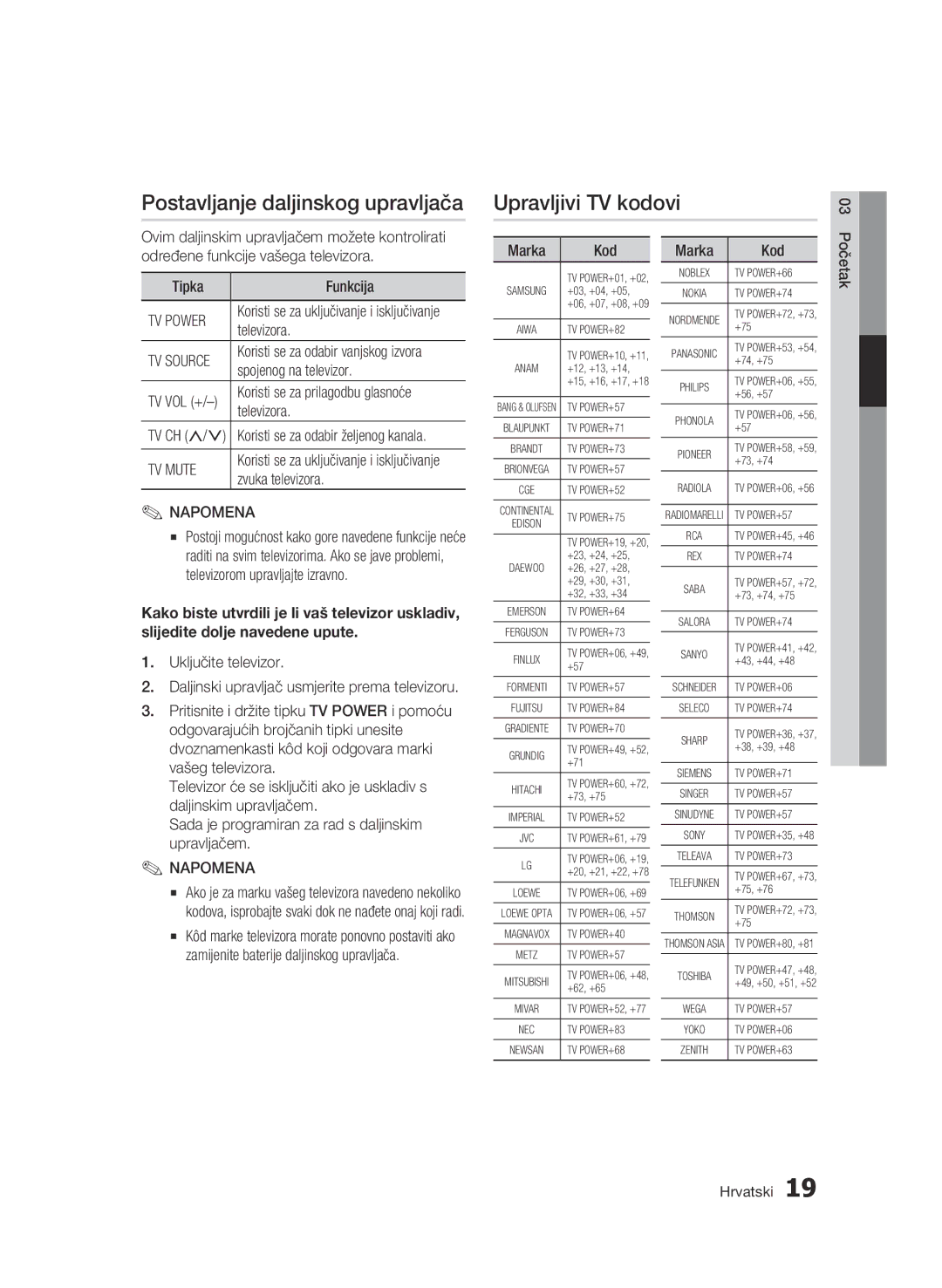 Samsung BD-C6500/EDC manual Postavljanje daljinskog upravljača, Upravljivi TV kodovi, TV Power, TV Mute 